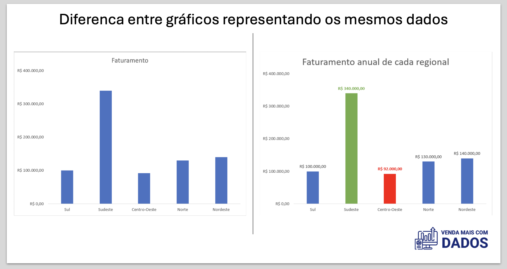 Crie gráficos para conhecer melhor seus clientes com data storytelling